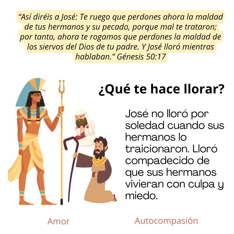 “Así diréis a José: Te ruego que perdones ahora la maldad de tus hermanos y su pecado, porque mal te trataron; por tanto, ahora te rogamos que perdones la maldad de los siervos del Dios de tu padre. Y José lloró mientras hablaban.” Génesis 50:17

¿Qué te hace llorar? 
José no lloró por soledad cuando sus hermanos lo traicionaron. Lloró compadecido de que sus hermanos vivieran con culpa y miedo.