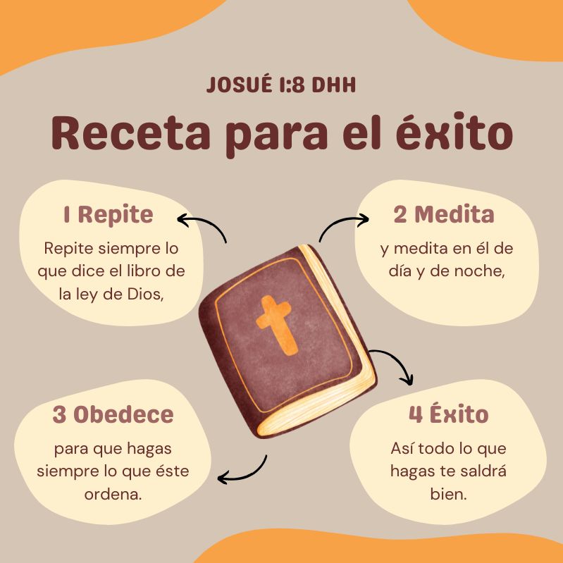 Josué 1:8 Repite siempre lo que dice el libro de la ley de Dios, y medita en él de día y de noche, para que hagas siempre lo que éste ordena. Así todo lo que hagas te saldrá bien.