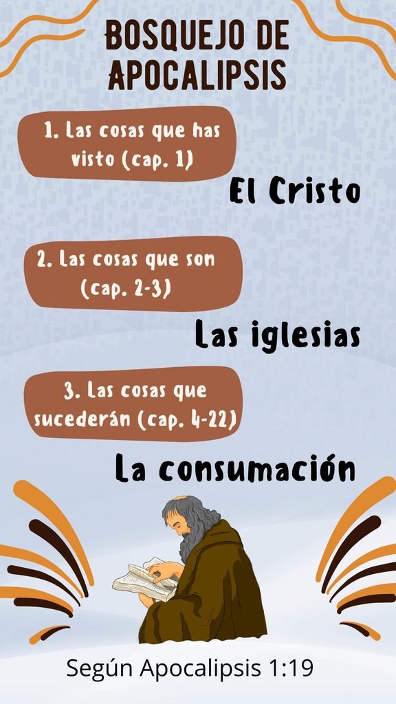 Bosquejo de Apocalipsis
1. Las cosas que has visto (cap. 1)
El Cristo
2. Las cosas que son (cap. 2-3)
Las iglesias
3. Las cosas que sucederán (cap. 4-22)
La consumación
Según Apocalipsis 1:19